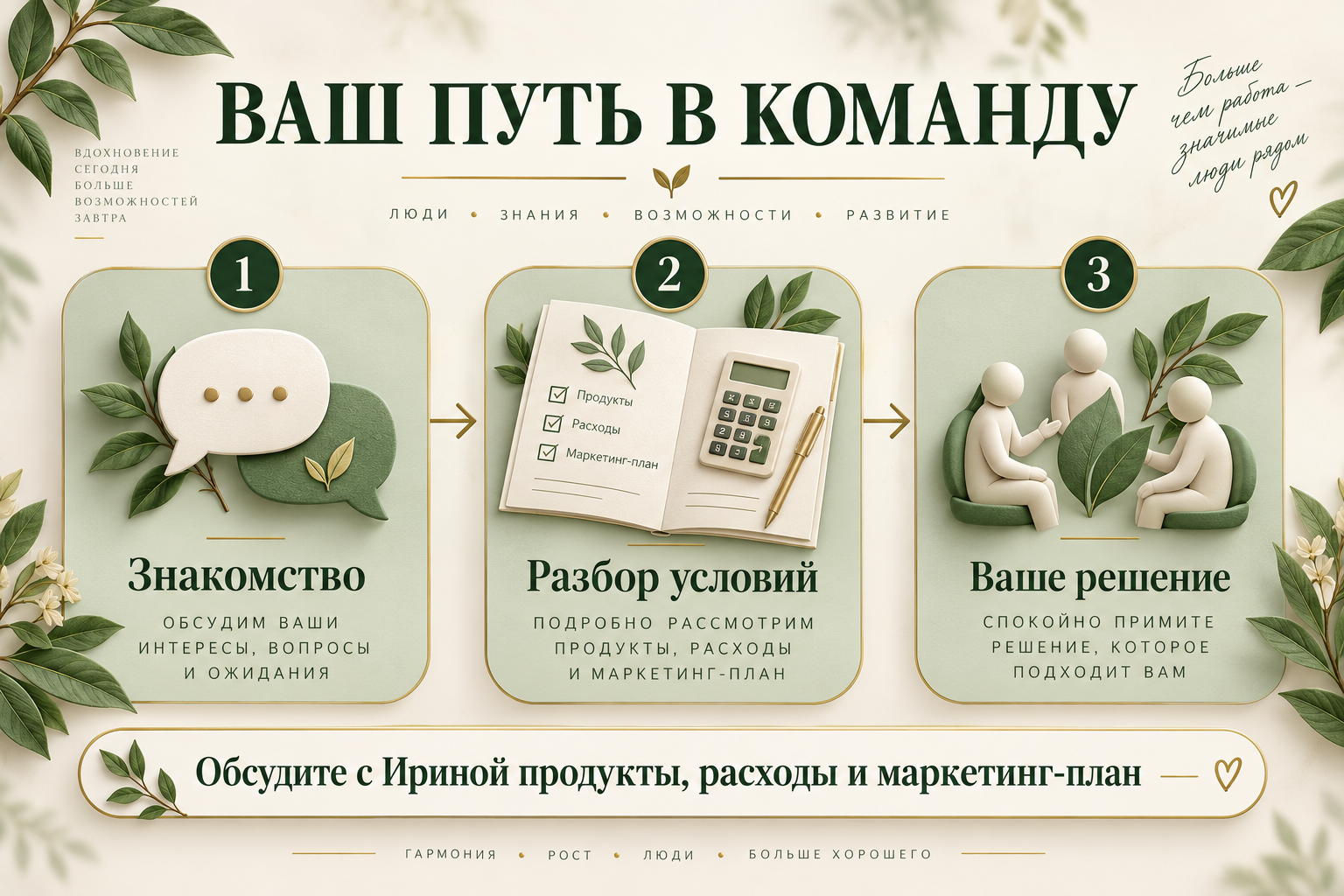Знакомство → разбор условий → ваше решение